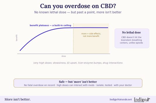 can you overdose on cbd