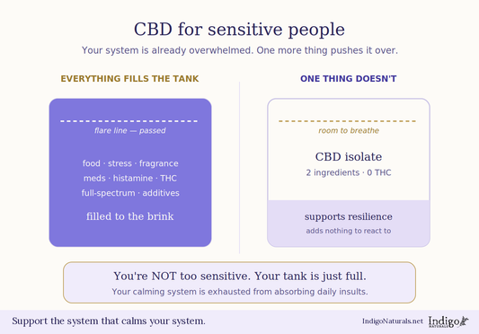 CBD for Sensitive People: Why Isolate, Not Full-Spectrum