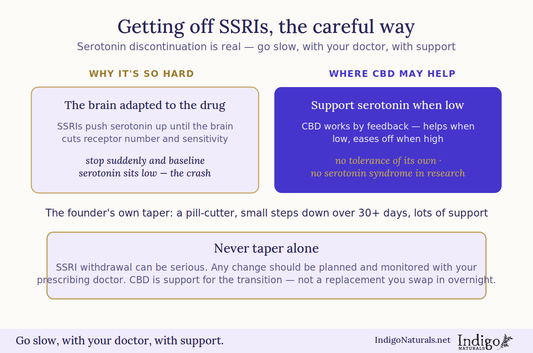 How I Used CBD and Research to Get off SSRI's