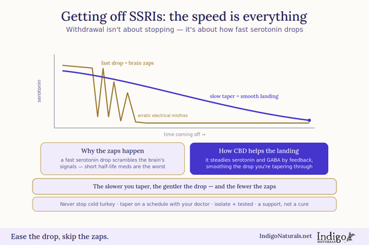 CBD oil to taper SSRI for serotonin