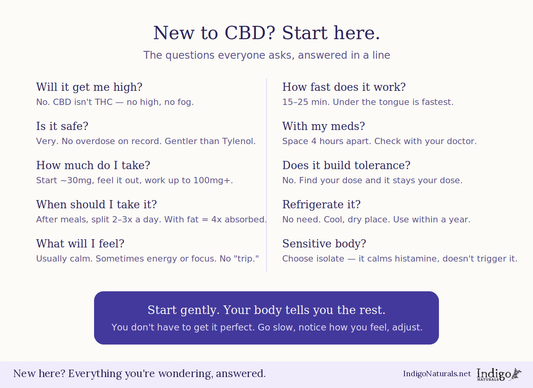 Quick Start Guide on How to Take CBD