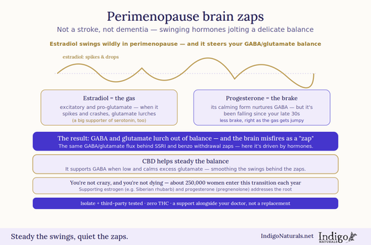 CBD oil and brain zaps