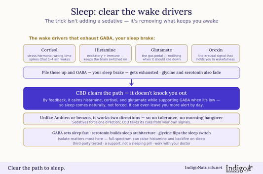 CBD oil and sleep
