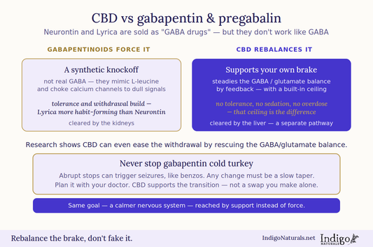 CBD vs Gabapentin - Pregabalin - Replacement and Withdrawals