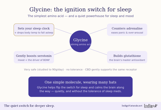 Glycine Guide for Sleep and Mental Health