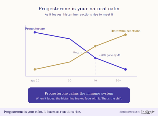 CBD, Women, and Histamines - Nothing to Sneeze At!
